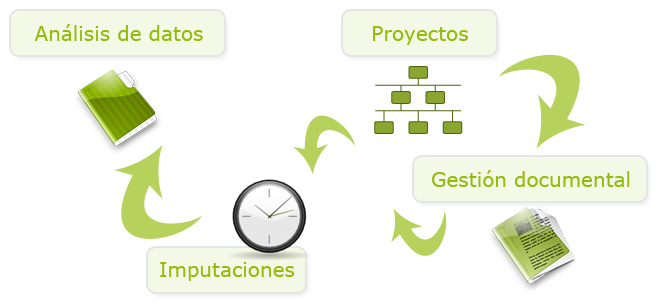 eprowin project gestion datos imputaciones clientes gestion documental iconos